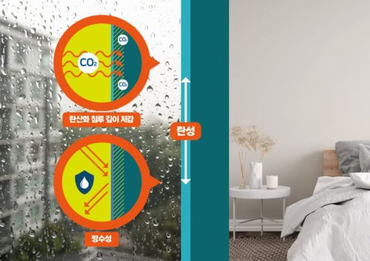 내구성 향상 페인트 개념도. DL이앤씨 제공