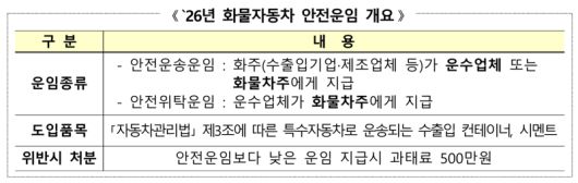 2026년 화물자동차 안전운임 개요. 국토교통부 제공