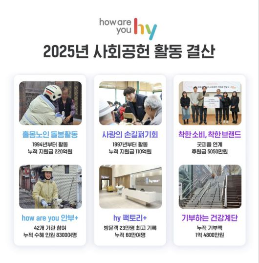 hy, 2025년도 사회공헌 활동 결산. hy 제공