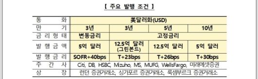 수출입은행 제공