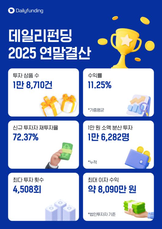 데일리펀딩 제공