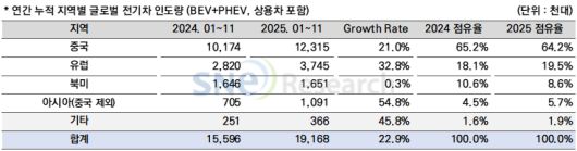 SNE리서치 제공.