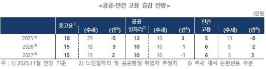한국은행 제공