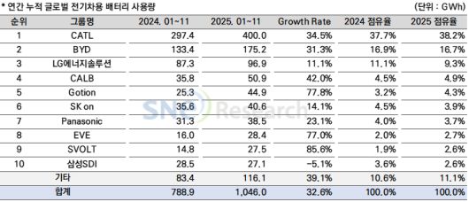 SNE리서치 제공.