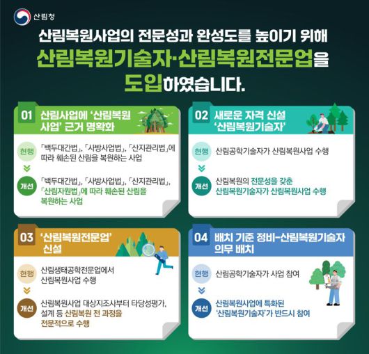 산림청의 산림복원기술자·산림복원전문업 도입관련 인포그래픽