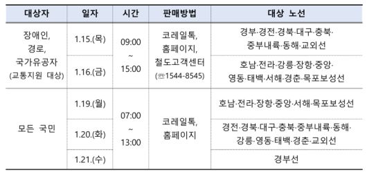 2026년 설 연휴 열차 승차권 예매 일정. 코레일 제공