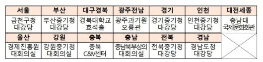 2026년 중소기업 지원사업 종합 설명회 장소. 중소벤처기업부 제공