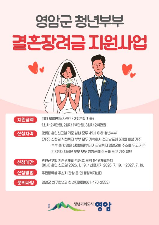 전남 영암군이 청년부부의 경제 부담 완화, 청년 인구 유입 및 지역 정착을 위해 3년간 최대 500만원의 결혼장려금을 지원한다. 영암군 제공