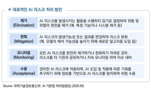 최근 한국해양진흥공사가 발간한 ‘해양산업 AI 가이드라인’ 내용 중 일부 발췌. 그래픽=한국해양진흥공사 제공
