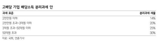 삼성증권 제공.