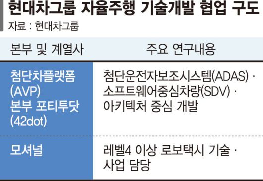 지난 8일(현지시간) 미국 라스베이거스 모셔널 테크니컬 센터에 관제센터 모습. 사진=현대차그룹