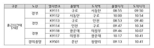 13일 서울 버스 파업시 추가 편성되는 열차 시간표. 코레일 제공