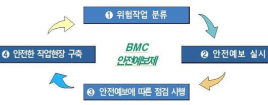 부산도시공사가 전국 최초로 도입한 ‘소규모 건설현장 안전예보제’의 기대효과. 그래픽=부산도시공사 제공