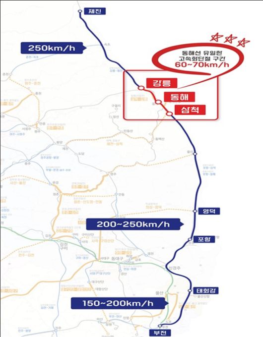 동해선 구간 중 강릉~삼척 고속화 철도사업 구간. fn뉴스 DB