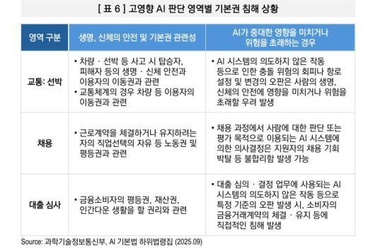 최근 한국해양진흥공사가 발간한 ‘해양산업 AI 가이드라인’ 내용 중 일부 발췌. 그래픽=한국해양진흥공사 제공