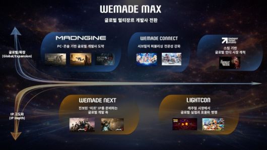 위메이드맥스 제공