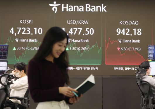 14일 코스피는 전장보다 30.46포인트(0.65%) 오른 4,723.10에, 코스닥 지수는 전장보다 6.80포인트(0.72%) 떨어진 942.18에 장을 끝냈다. 사진=연합뉴스