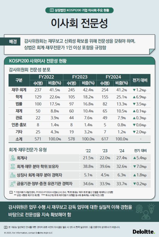 한국 딜로이트 그룹 제공.