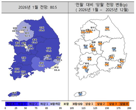 2026년 1월 주택사업경기전망지수 동향. 주택산업연구원 제공