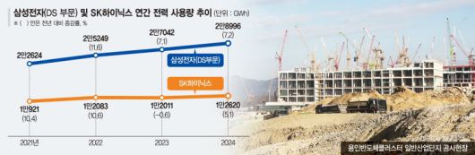 정승일 SK하이닉스 고문