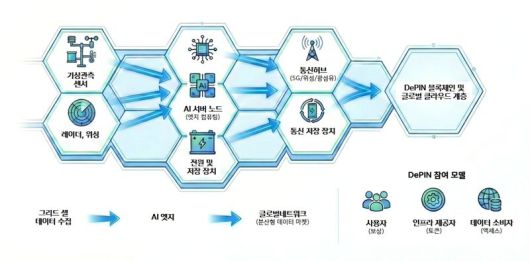 기후데이터 AI 인프라 개념도. 케이웨더 제공