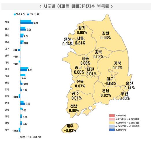 시도별 아파트 매매가격지수 변동률. 한국부동산원 제공