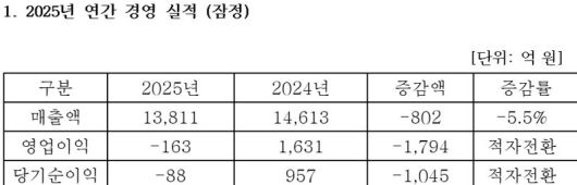 진에어 제공                                  진에어 제공