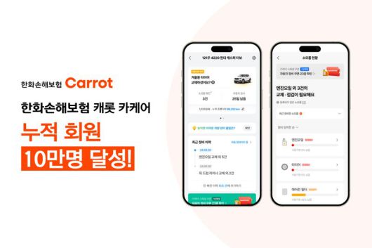 한화손보, '캐롯 카케어' 출시 1년 만에 회원 10만명 달성 /사진=파이낸셜뉴스 사진DB