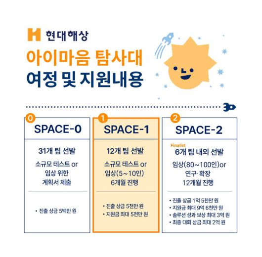 '아이마음 탐사대' SPACE-1 진출 12개 팀 최종 선발 /사진=파이낸셜뉴스 사진DB