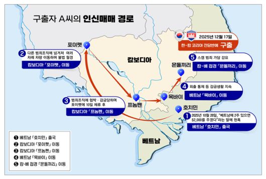 구출자 A씨의 인신매매 경로. 국가정보원 제공