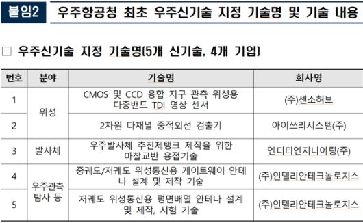 우주항공청 제공