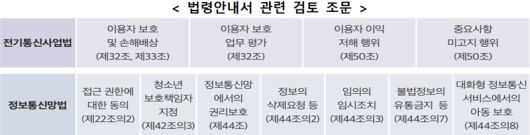 법령안내서 관련 검토 조문. 방송미디어통신위원회 제공