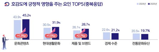 /출처=문화체육관광부