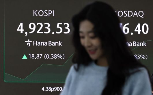 20일 오전 서울 중구 하나은행 본점 딜링룸 전광판에 코스피 지수가 하락 출발한 뒤 상승전환하고 있다. 사진=뉴스1