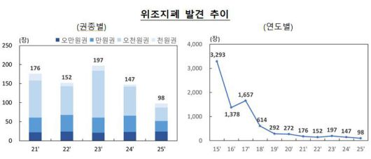 한국은행 제공
