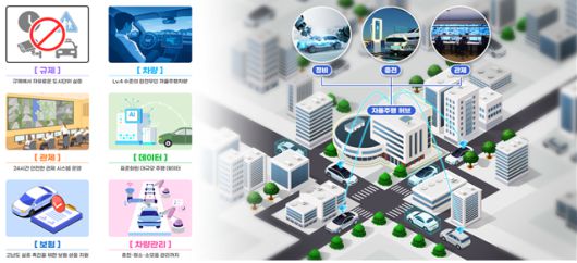 자율주행 실증도시 개요. 국토부 제공