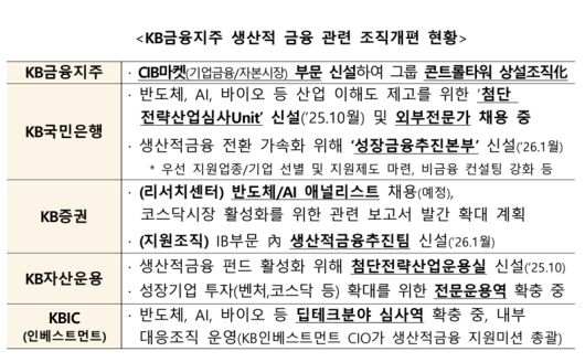 금융위원회 제공