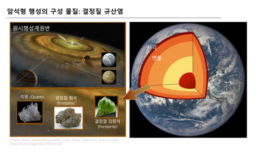 과학기술정보통신부 제공