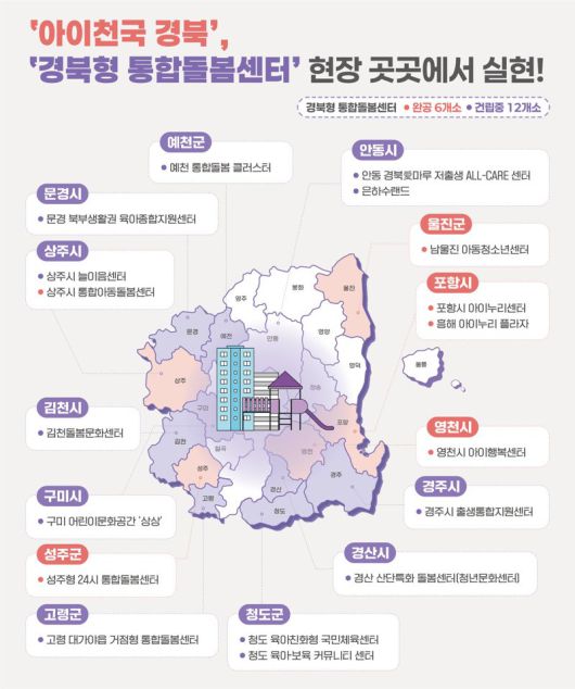 경북형 통합돌봄센터 건립 현황. 경북도 제공