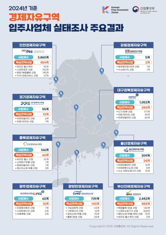 2024년 기준 경제자유구역 실태조사 주요 결과 인포그래픽. 부산진해경제자유구역청 제공