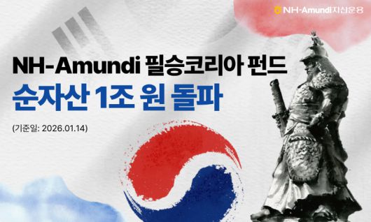‘NH-아문디 필승 코리아 펀드’ 순자산총액 1조원 돌파 이미지. NH-아문디자산운용 제공