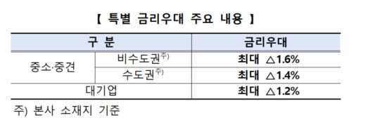 수출입은행 제공
