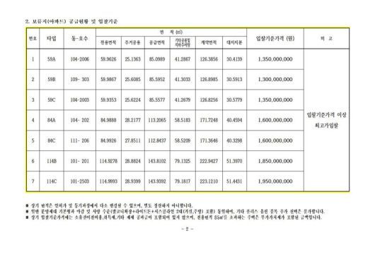 철산자이 더헤리티지 보류지 매각 공고 중 일부. 업계 제공