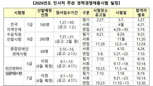 2026년도 인사처 주관 경력경쟁채용시험 일정