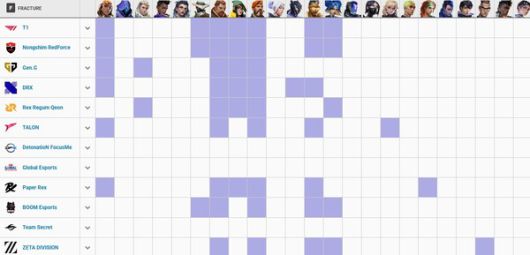 - 프랙쳐는 '테호'를 선택한 팀만이 마지막까지 살아남았다 (자료 : vlr.gg)