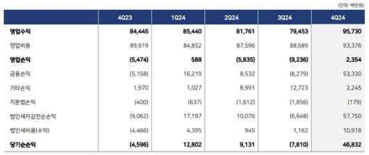 - 펄어비스 요약 재무제표