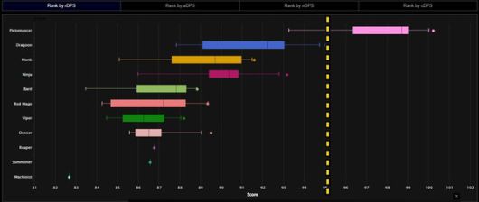- 픽토맨서는 이전 버전까지 너무 강력한 성능을 보였다