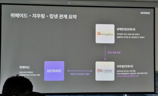 - 상해킹넷이 지우링의 70% 지분을 보유해 상황이 복잡해졌다고 언급했다