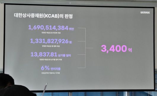 - KCAB는 지우링은 위메이드에게 이자를 포함한 약 3400억 원 상당의 손해배상금을 지급할 것을 명령했다