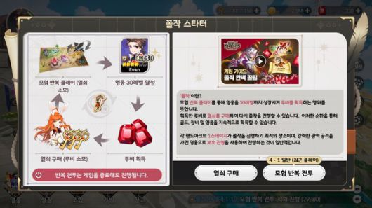 - 영웅의 레벨을 높이기 위해 모험을 반복하는 게 전부다